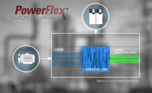 PowerFlex 755T sürücülerin emsallerinden oldukça farklı teknolojisi verimliliği optimize etmeye yardımcı olur: Daha çabuk arıza bulma Daha yüksek güvenilirlik ve daha kolay servis Uygulama esnekliği