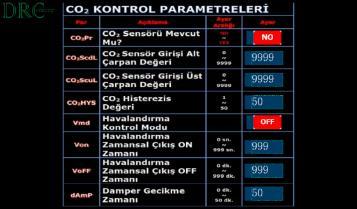 Ayar Ekranı CO 2