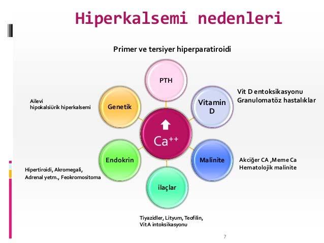 Tüm vakaların % 90 ı Primer