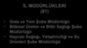 Noktası Müdürlükleri (23) Ulusal Gıda Referans/Bursa Araştırma/Gıda Kontrol Laboratuvar