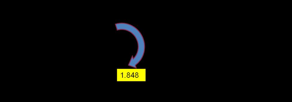 (Wallis tablosundan n=20, k =2 için bulunan değerlerdir.) 2.37 - - - 5.62 1.60 - - - 2.56 1.44 - - - 2.07 0.22 - - - 0.05-1.03 2.37-3.