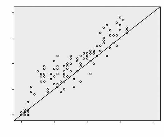 Turk Arch Otorhinolaryngol 2018; 56(3): 155-9 Kuntman et al. Turkish Voice Handicap Index-10 and Voice-Related Quality of Life Scale 157 Tablo 1.