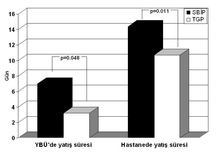 Ege - yatış süreleri Taşbakan