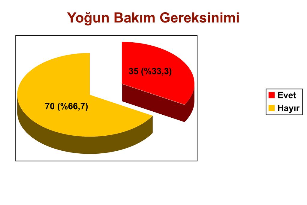 DEÜ O. Kılınç ve E.