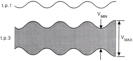 ÇİFT VE TEK YAN BAND ENLİK MODÜLASYONU (1.DENEY) 7. Daha sonra,.p.1'deki odüle edici sinyal ile irlike BALANCED MODULATOR& BANDPASS FILTER CIRCUIT-1 loğunun.p.3 çıkışını gözleyerek kaydediniz.