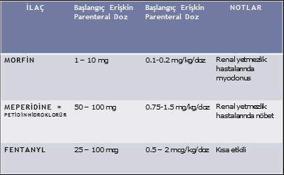 OPIOID