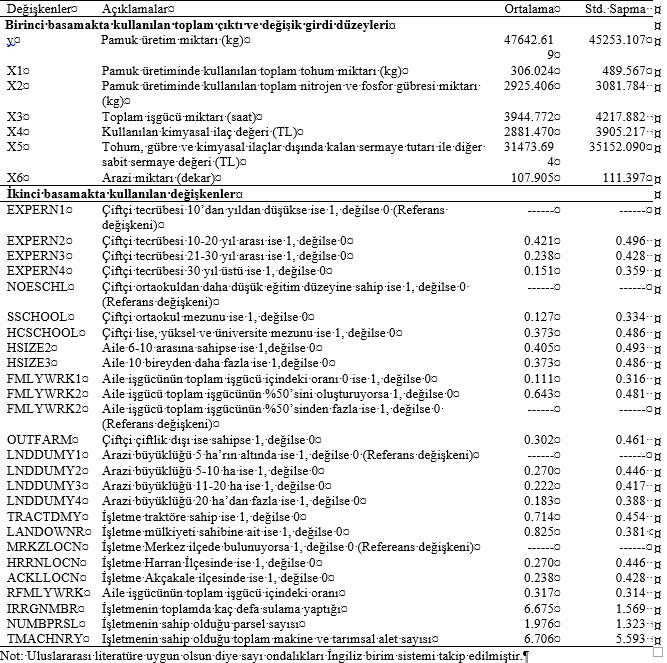 Kalrajan, K. P., Shand, R. T., 1989. A Generalzed Measure of Techncal Effcency. Appled Economcs 21(1), 25 34. Kalrajan, K., 1989. On Measurng the Contrbuton of Human Captal to Agrcultural Producton.