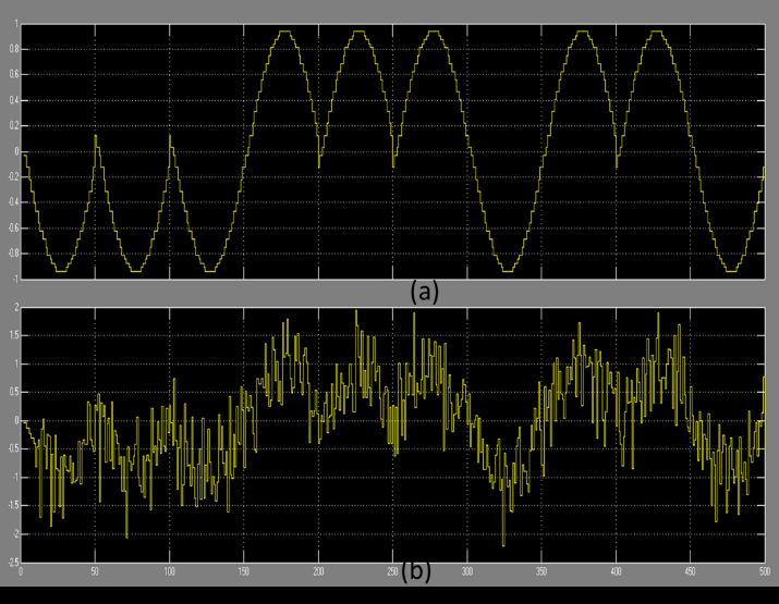 deki sinyal elde edilir. Şekil 11. (a) BPSK ile module edilmiş sinyal, (b) AWGN eklenmiş sinyal Figure 11.
