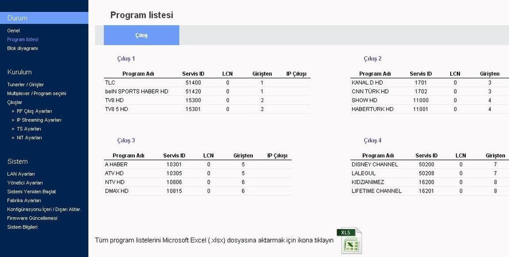 Şekil No 2 IP sütununun altında, mevcut programın RF çıkışı ile birlikte IP üzerinden de