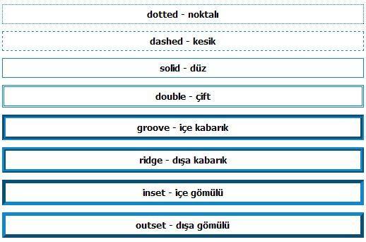 Kutu Modeli Özellikleri Kenar Çizgisi Biçemi border-style Kenar çizgisinin nasıl olacağını (noktalı, kesik kesik, düz, çift, vb.) belirler.