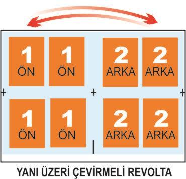 Revoltalı Montaj Türleri Yanı üzeri çevirmeli revolta: Çok yaygın kullanılan bu çevirme şeklinde, basılacak kağıt dikey olarak ortadan ikiye ayrılır.