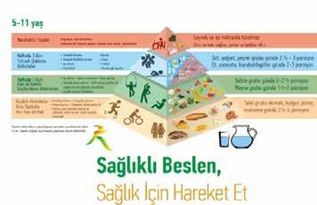 İlk olarak 2004 yılında yayınlanan Türkiye ye Özgü Beslenme Rehberi güncellendi.