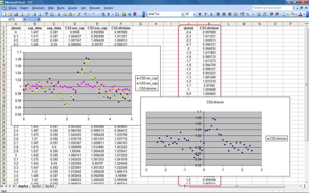 Şekil 3.4 Deneysel verilerin Excel sayfasında görünümü Kırmızı çerçeve içinde bulunan fit edilmeye hazır veriler buradan kopyalanarak programdaki tabloya yerleştirilir.