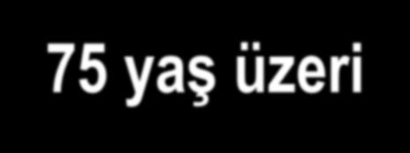 75 yaģ üzeri : % 37 MĠYELOM OLGULARININ YAġA GÖRE DAĞILIMI