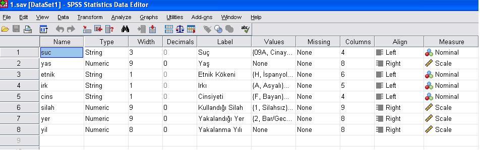 1996-1998 YILLARI ARASINDA GÜNEY CAROLINA DA OKUL İÇİ ŞİDDET İSTATİSKLERİ ANALİZİ (Bir Önceki Projeden Devam Edilecektir) Hazırlayan : Süleyman Öğrekçi 1996 ve 1998 yılları arasında Güney Carolina da