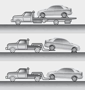 Acil durumda yapılması gerekenler ARACIN ÇEKİLMESİ A B C Çekme Aracı Aracı arka tekerlekleri yerde (tekerlekli taşıyıcı olmadan) ve ön tekerlekleri kaldırılmış olarak çekmek uygundur.
