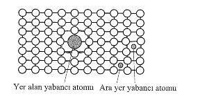 Şekil 1:Bir metal malzemede