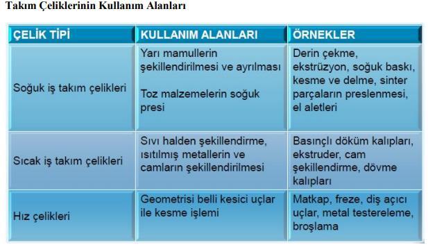 ÇELİKLERİN