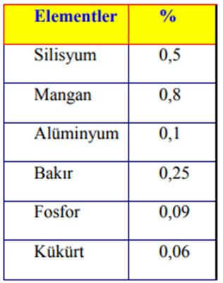 ÇELİKLERİN SINIFLANDIRILMASI Tablo.