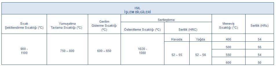 Sıcak İş