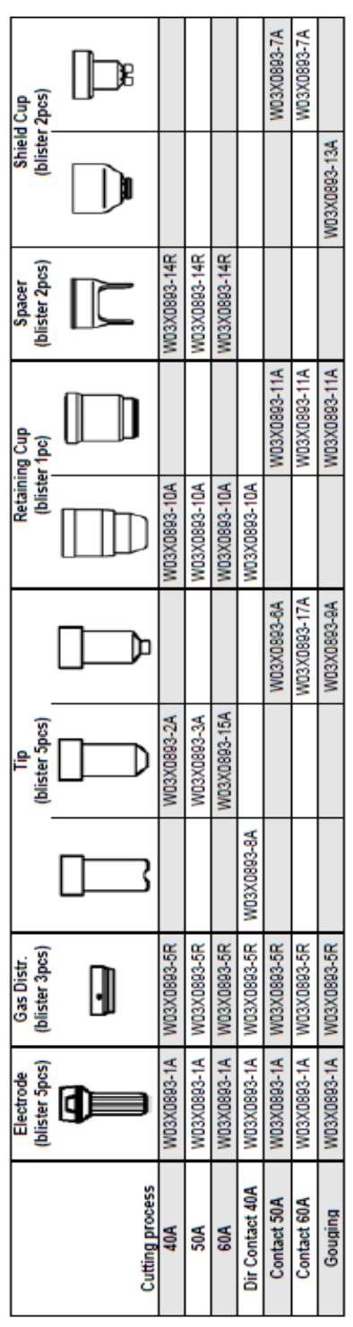 Sayfa EQ/07-06B PC620 PLAZMA