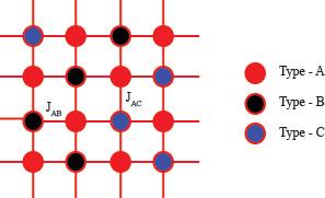 Z DEMİR VATANSEVER Academic Platform Journal of Engineering and Science 6-2, 97-105, 2018 and total magnetization, mm TT : NN CC MM CC = [ mm CC ] = 1 CC SS NN ii (2) CC ii=1 MM TT = [ mm TT ] = 1 NN