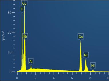 Dolayısı ile EDS sonuçları Al 2 O 3 ün yapı içerisine yerleştiği ve arzu edilen nanokompozit yapının üretildiğini kanıtlamaktadır. (a) (b) Şekil 2. Banyo bileşimine a) 0.