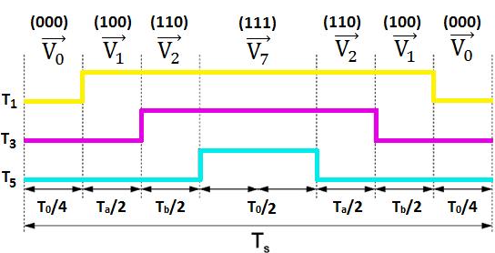 N S TİNG Academic Platform Journal of Engineering and Science 6-2, 34-44, 2018 y = VV ββ (13) z = xx (14) Valfa Vbeta x y z Similar operations are performed also for other sections and times are