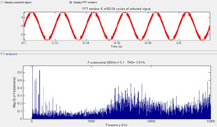 Besides, these results are quite suitable if it is considered that THD should be less than % 5 in inverter transferred to grid as mentioned in ref [11].