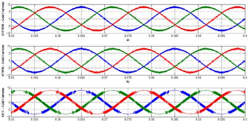 9 in control with SPWM while it is about 0.75 in control with SVPWM. ripple factor. Consequently, Table 3 is formed according as the results obtained. Type of Controlle r Table 3.