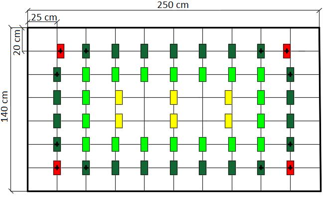 A ÖZSOY Academic Platform Journal of Engineering and Science 6-2, 55-62, 2018 grup ise en dıştaki (koyu yeşil) lambalardır.