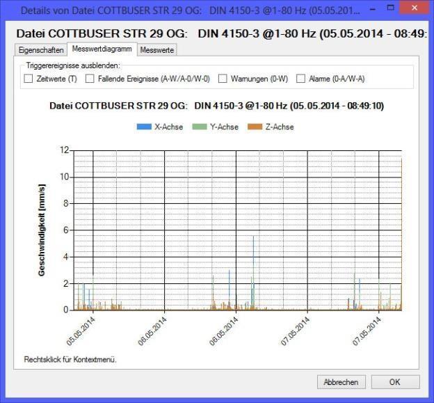 Rapor işlevinden ayrı olarak, menü sekmesinden Measurement chart seçeneğine basma aracılığıyla grafiksel ölçüm verilerini görüntüleyebilirsiniz. Tüm ölçümleri büyüklük/zaman diyagramında göreceksiniz.