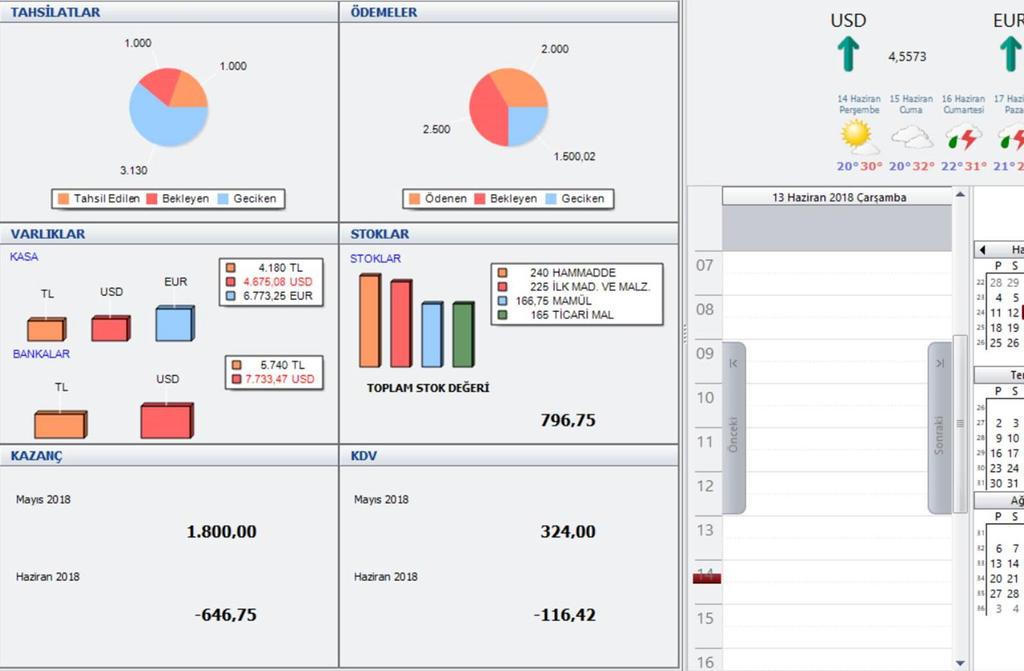 Güncelleme için Dashboard alanında iken klavyeden F5 tuşuna basılması yeterlidir.