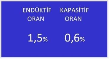 3.6 Endüktif ve Kapasitif Oranlar Toplam Oranlar Netvar Röle çalışma ekranında cihaz devreye alındığı zamandan itibaren oluşan endüktif ve kapasitif oranlar