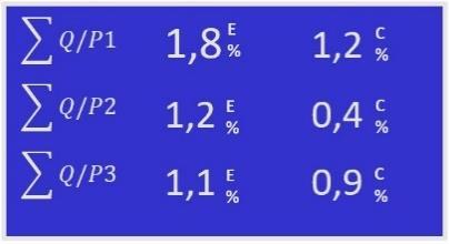 sırasıyla 2 deki gibi gösterilmektedir. 2 3.