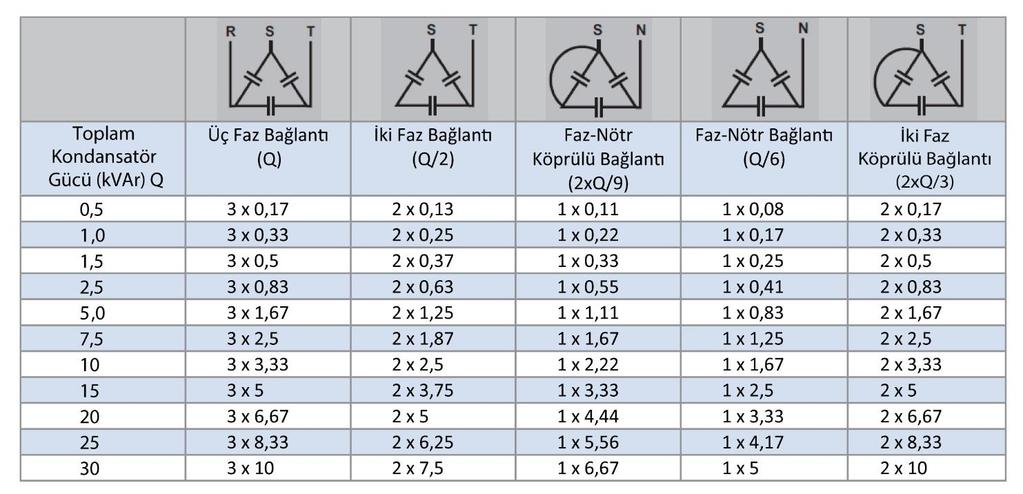 Tepe Değerlerini Sıfırla 9002 1 16 bit Long R Demandları Sıfırla 9003 1 16 bit Long R Alarmları Sıfırla 9004 1 16 bit Long R Gag Sıfırla 9005 1 16 bit Long R Önerilen kademe (Sentez sonuçları)