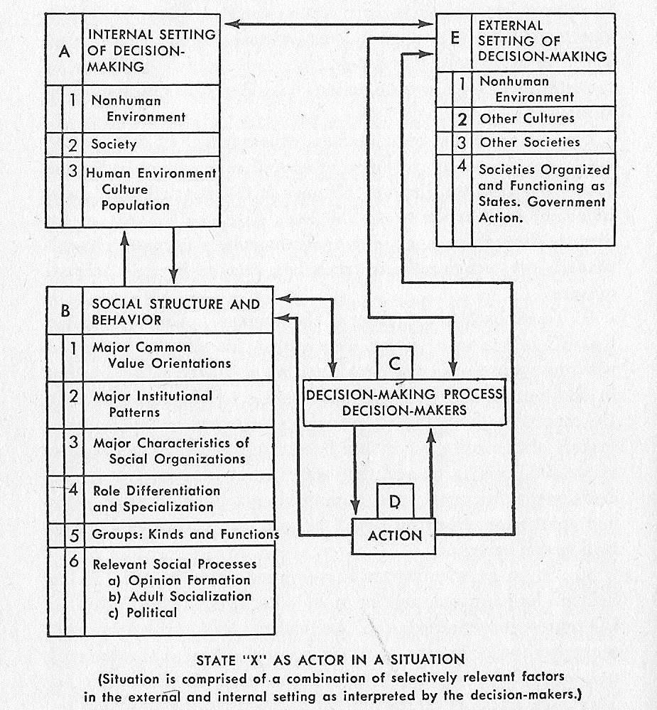 Tablo: R.C. Snyder, H.W. Bruck and B.