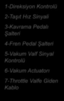 4-Fren Pedal Şalteri 5-Vakum Valf Sinyal Kontrolü 6-Vakum Actuatorı