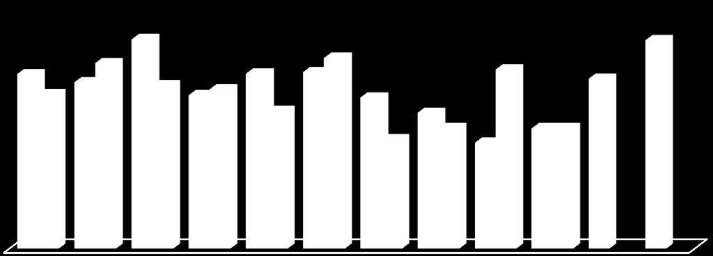 Türkiye ithalat rakamlarına bakıldığında ise Ekim 2016 da bir önceki aya göre 2 milyar dolarlık bir artış olduğu ve ithalatın 17 milyar dolar seviyesine yükseldiği görülmektedir.