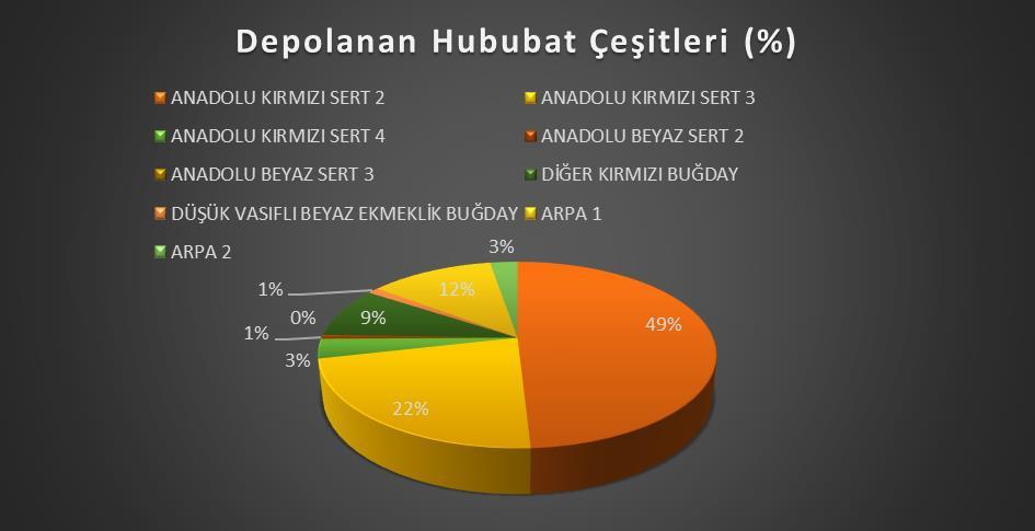 C- Şube Müdürlükleri Faaliyetleri 1- Polatlı Şube Müdürlüğü Faaliyetleri 2016 yılında Şube Müdürlüğünce: 17.215.710 ton emtia emanete alınmıştır. 272 adet elektronik ürün senedi düzenlenmiştir.