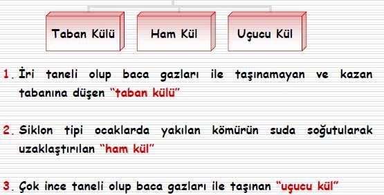 Uçucu küllerin önemli miktarda kullanılmaya başlanması ise baraj betonunda hidratasyon ısısının düşürmek amacı ile olmuştur.