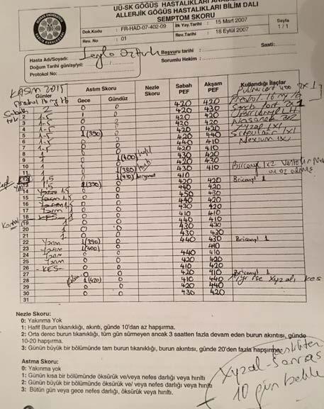 2. Hafta Montelukastı bir gün bile aksatınca boğaz geniz yanması yaşamış Oral Steroid almakta iken daha önce tetikleyen sigara dumanı, egzoz ve gül suyu ile tıkanmamış 2.