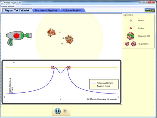 Effect of computer-asisted 31 Simulation in Figure 1 was used in order to show students that radioactivity would not be affected from physical and chemical changes. Figure 2.