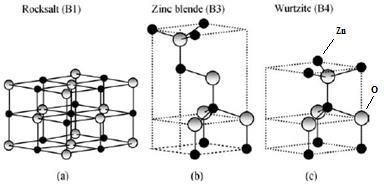 2.6 ZnO Yarıiletken Bileşiklerin Yapısal Özellikleri Grup II-VI ikili yarı iletken bileşiklerin çoğu, bir tetrahedronun köşelerinde dört katyonla çevrilen bir anyonun yer aldığı kübik Zincblend veya