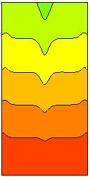 Bu nedenle, paralel akış için B tipi kanatçıklı kanalda daha yüksek sıcaklık değişimi elde edilmektedir