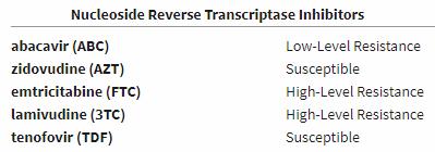 Genotipik Veri Direnç Analizi M184V On-Line direnç Analiz Yazılımları HIV Drug Resistance Database http://hivdb.stanford.edu/ Geno2Pheno http://www.geno2pheno.org/ HIV-GRADE http://www.hiv-grade.