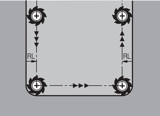 Aletler Alet düzeltmesi 4 Yarıçap düzeltmesi: Köşeleri işleme Dış köşeler: Bir yarıçap düzeltmesi programladıysanız kumanda, aleti bir geçiş dairesindeki dış köşelere sürer.