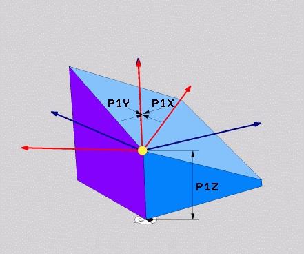 Çok eksenli işlem PLANE fonksiyonu: Çalışma düzleminin döndürülmesi (seçenek #8) 11 Giriş parametreleri Örnek X koordinatı 1. Düzlem noktası?: X koordinatı P1X, 1.
