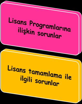 Türkiye de Çocuk gelişimi lisans programları; 018 yılı