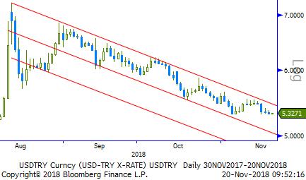 Usd/TL - Eur/TL Global piyasalar açısından dün günün en önemli gündem maddesi ABD Merkez Bankası (Fed) Başkanı Powell'ın açıklamalarıydı.